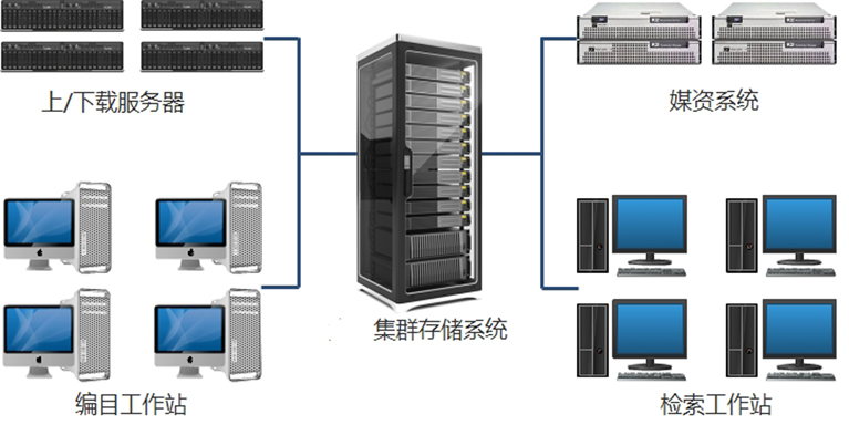 构建高效的企业级解决方案 服务器工作站如何驱动业务创新