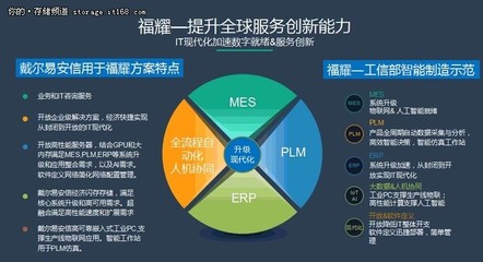 福耀遇上Dell EMC | 让工业4.0在福耀落户 服务器工作站